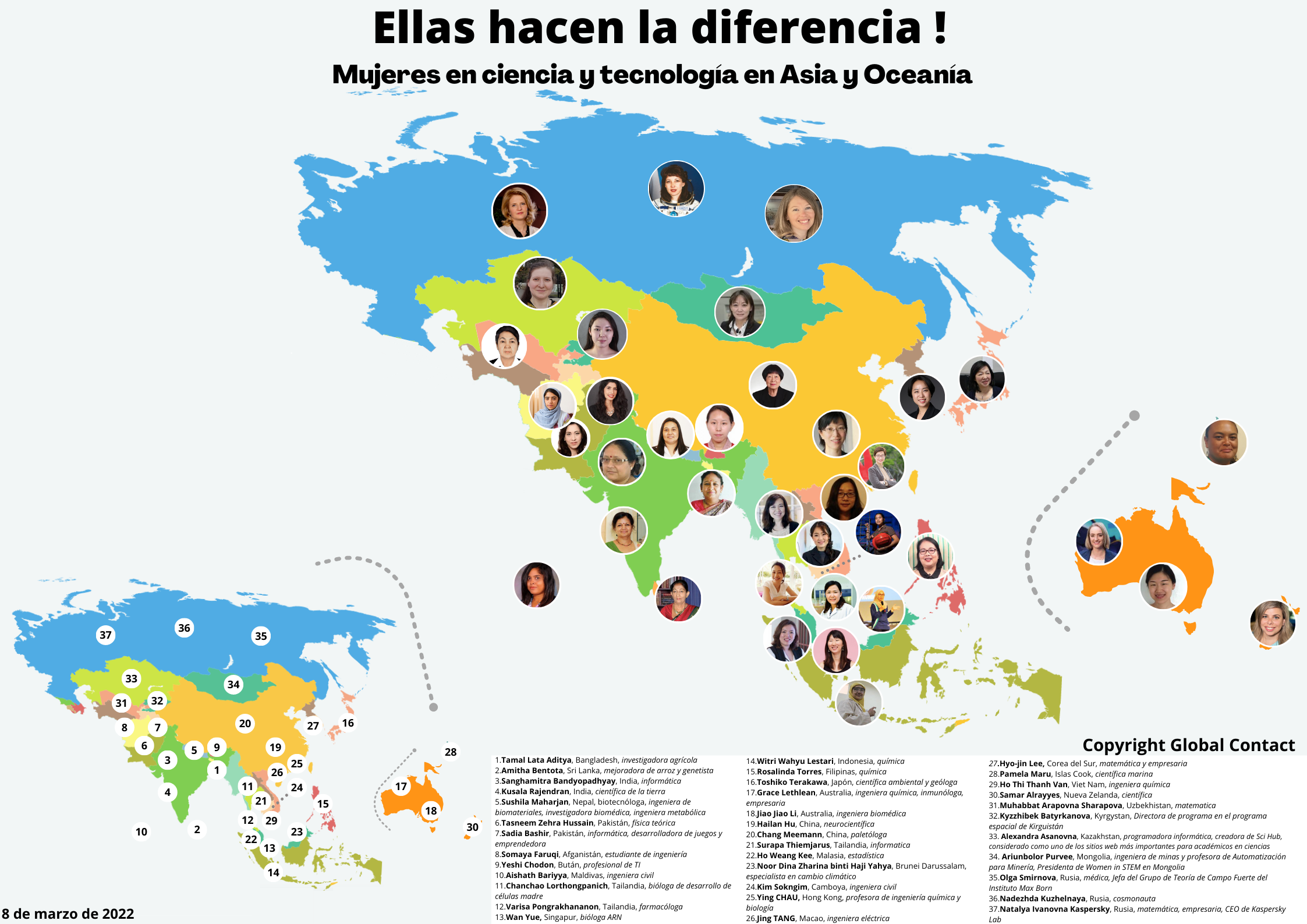 Mujeres CTIM Asia y Oceania