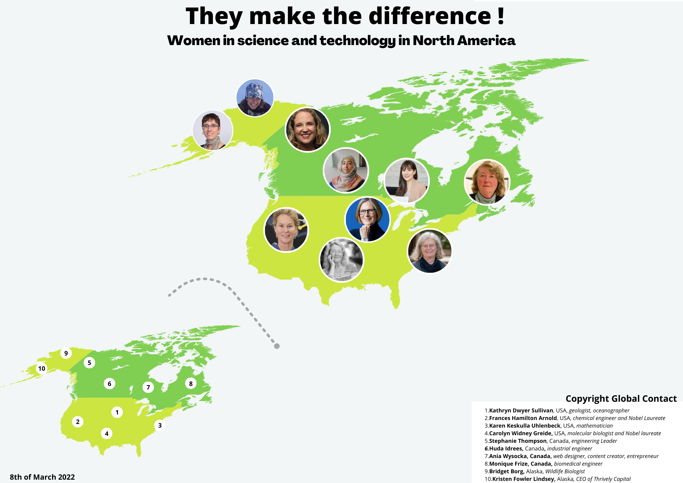 Women STEM North America